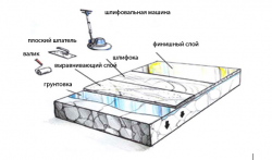 ������������ �������� ���� Polcomplex